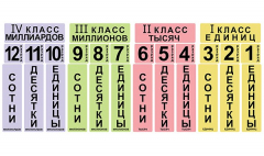 Набор магнитных карточек "Классы и разряды" - fgospostavki.ru - Белгород