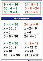Комплект таблиц по математике для начальной школы. Математика 3 класс - fgospostavki.ru - Белгород