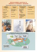Комплект плакатов "Основы гражданской обороны и защиты от чрезвычайных ситуаций" - fgospostavki.ru - Белгород