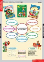 Комплект таблиц. Литературное чтение 1 класс. - fgospostavki.ru - Белгород
