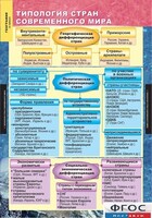 Комплект карт. География. Экономическая и социальная география мира. 10 класс. - fgospostavki.ru - Белгород