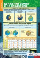 Комплект таблиц. География. Начальный курс 6 класс. - fgospostavki.ru - Белгород