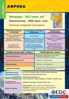 Комплект таблиц. География. Материки и океаны 7 класс. - fgospostavki.ru - Белгород