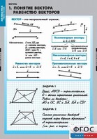 Комплект таблиц. Математика. Векторы. - fgospostavki.ru - Белгород