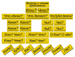 Набор магнитных карточек "Вопросы к членам предложения" (фон жёлтый) - fgospostavki.ru - Белгород