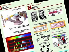 Комплект таблиц "Квантовая физика" (10 таблиц, формат А1, ламинированные) - fgospostavki.ru - Белгород
