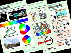 Комплект таблиц "Оптика. Специальная теория относительности" (14 таблиц, формат А1, ламинированные) - fgospostavki.ru - Белгород