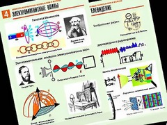 Комплект таблиц "Электромагнитные колебания и волны" (6 таблиц, формат А1, ламинированные) - fgospostavki.ru - Белгород