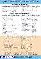 Таблица демонстрационная "Единицы физических величин. Основные физические постоянные" (винил 100*140) - fgospostavki.ru - Белгород