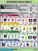 Таблица демонстрационная "Международная система единиц СИ" (винил 70х100) - fgospostavki.ru - Белгород