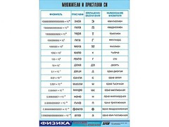 Таблица демонстрационная "Множители и приставки СИ" (винил 100х140) - fgospostavki.ru - Белгород