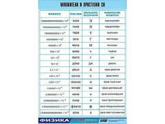 Таблица демонстрационная "Множители и приставки СИ" (винил 70х100) - fgospostavki.ru - Белгород