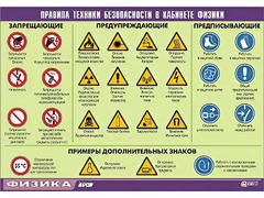 Таблица демонстрационная "Правила техники безопасности в кабинете физики" (винил 70x100) - fgospostavki.ru - Белгород