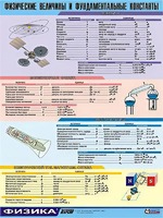 Таблица демонстрационная "Физические величины и фундаментальные константы" (винил 100х140) - fgospostavki.ru - Белгород