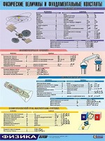 Таблица демонстрационная "Физические величины и фундаментальные константы" (винил 70х100) - fgospostavki.ru - Белгород