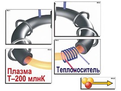 Модель-аппликация "Термоядерный синтез" (ламинированная) - fgospostavki.ru - Белгород
