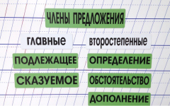 Набор магнитных карточек "Члены предложения" (фон зелёный) - fgospostavki.ru - Белгород