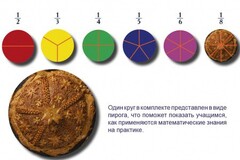 Учебно-игровой комплекс на магнитах "Доли круга" - fgospostavki.ru - Белгород