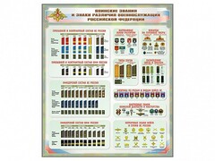 Стенд "Воинские звания и знаки различия военнослужащих Российской Федерации" - fgospostavki.ru - Белгород