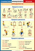 Таблица "Грамматика французского языка. Предлоги" (100х140 сантиметров, винил) - fgospostavki.ru - Белгород