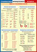 Таблица "Грамматика французского языка. Местоимения" (100х140 сантиметров, винил) - fgospostavki.ru - Белгород
