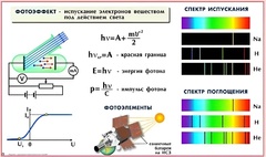 Комплект таблиц по физике для оформления кабинета (25 таблиц) - fgospostavki.ru - Белгород
