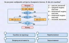 Интерактивные курсы. Информатика 9 класс . Базовый. - fgospostavki.ru - Белгород