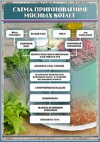 Стенд "Схема приготовления мясных котлет" - fgospostavki.ru - Белгород