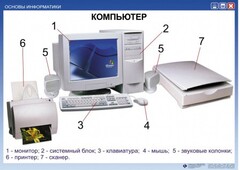 Комплект таблиц "Основы информатики" - fgospostavki.ru - Белгород