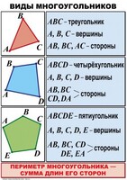 Комплект таблиц по математике для начальной школы. Математика 4 класс - fgospostavki.ru - Белгород