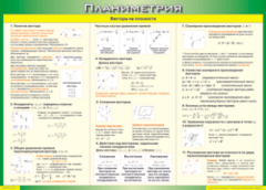 Таблица "Векторы на плоскости (Планиметрия)" (100х140 сантиметров, винил) - fgospostavki.ru - Белгород