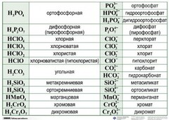 Справочные таблицы для кабинета химии (комплект 19 таблиц и 32 раздаточных карточек) - fgospostavki.ru - Белгород
