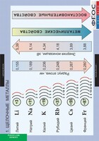 Комплект таблиц. Химия. Металлы. - fgospostavki.ru - Белгород