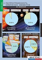 Комплект таблиц. Химия. Начала химии. - fgospostavki.ru - Белгород