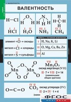 Комплект таблиц. Химия. 8-9 классы. - fgospostavki.ru - Белгород