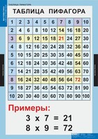 Комплект таблиц. Математика. Математические таблицы для начальной школы. - fgospostavki.ru - Белгород