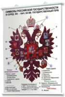 Плакаты по истории России для оформления кабинета. - fgospostavki.ru - Белгород