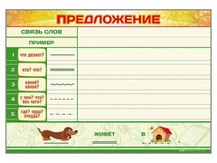 Магнитно-маркерный плакат по обучению грамоте "Предложение" с набором магнитных карточек + методические рекомендации - fgospostavki.ru - Белгород
