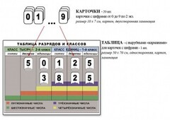 Интерактивная таблица по математике для начальных классов "Разряды и классы чисел" - fgospostavki.ru - Белгород