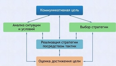 Интерактивные курсы. Русский язык 11 класс . Базовый. - fgospostavki.ru - Белгород