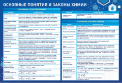 Стенд "Основные понятия и законы химии" - fgospostavki.ru - Белгород