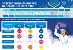 Стенд "Электрохимический ряд и окраска индикаторов в различных средах" - fgospostavki.ru - Белгород