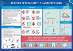 Стенд-уголок "Техника безопасности на уроках химии" - fgospostavki.ru - Белгород