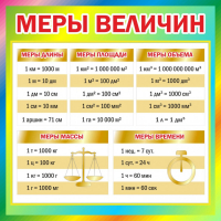 Стенд "Меры величин" - fgospostavki.ru - Белгород