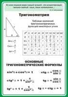 Стенд "Тригонометрия" Вариант 2 - fgospostavki.ru - Белгород