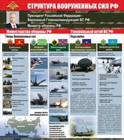 Стенд "Структура вооруженных сил Российской Федерации" Вариант 2 - fgospostavki.ru - Белгород