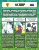 Стенд "Чрезвычайные ситуации техногенного, военного, природного характера" Вариант 1 - fgospostavki.ru - Белгород