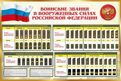 Стенд "Воинские звания в вооруженных силах РФ" - fgospostavki.ru - Белгород