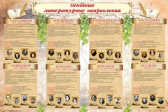 Стенд "Основные литературные направления" - fgospostavki.ru - Белгород