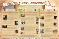Стенд "Роды и жанры литературы" - fgospostavki.ru - Белгород
